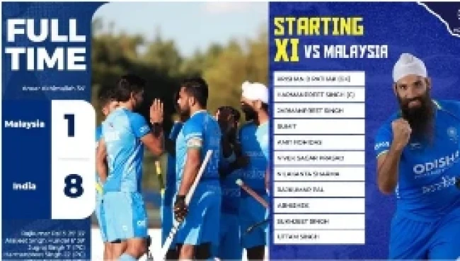 Asian Champions Trophy: एशियन चैंपियंस ट्रॉफी में भारतीय टीम ने मलेशिया को 8-1 से हरा दिया। भारत की जीत में राजुकमार पाल