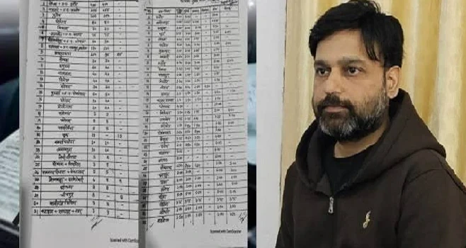 धन कुबेर सौरभ शर्मा  आयकर विभाग