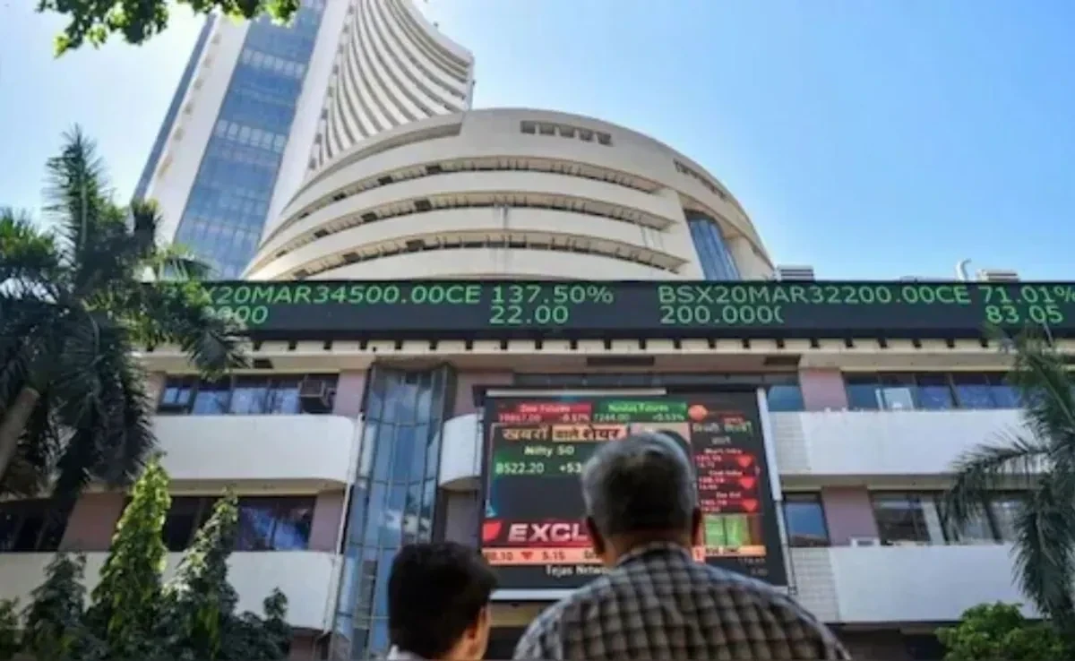 Share Market Closed