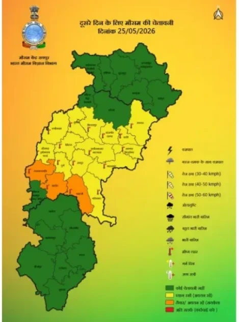 CG Weather Update, Chhattisgarh heats up , Nautapa 2026, Rajnandgaon, Raipur Weather condition